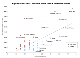 hip graph