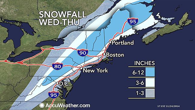 weather