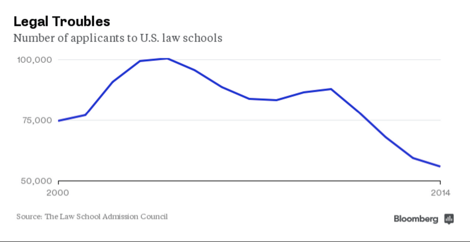 via Bloomberg