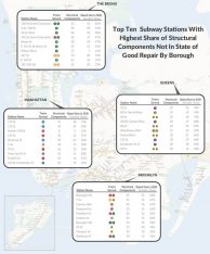 fucked up stations