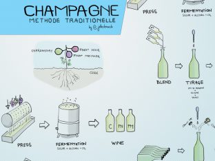 sparkling wine prepared in the methode champenoise